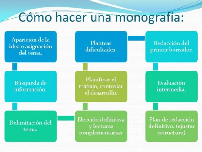 Cómo Hacer Una Buena Monografía Y Sus Partes