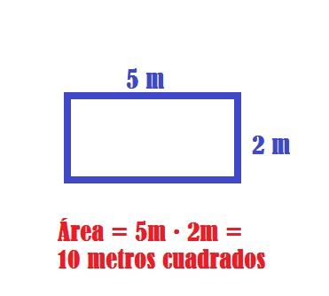 Cómo Calcular Metros Cuadrados » Formas de Calcular Area de un Cuadrado
